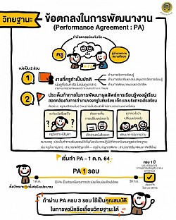 ข้อตกลงในการพัฒนา